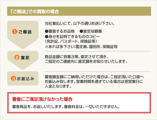 ご来店で買取の場合