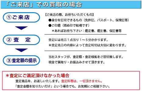 ご来店での買取の流れ